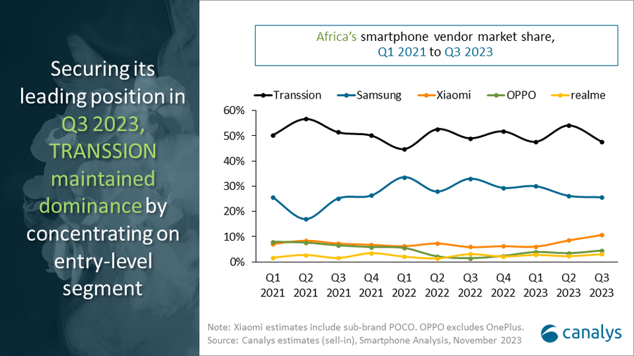 Marché des smartphones en Afrique