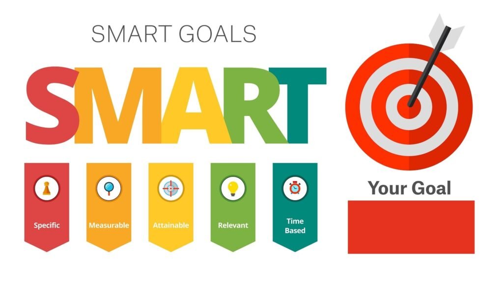 Fixer des objectifs SMART